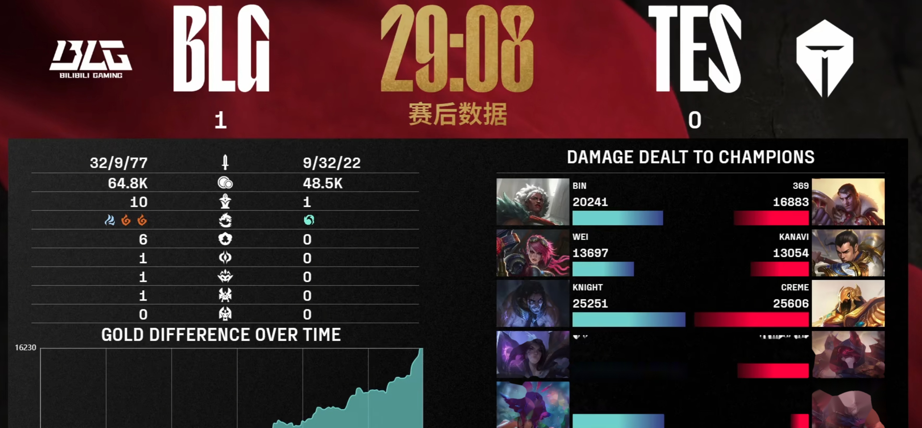TES力克RNG，Bin操刀奇招英雄翻盘宿敌对决入围赛，让粉丝疯狂欢呼